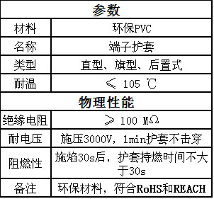 方普端子護套在微波爐上的應用